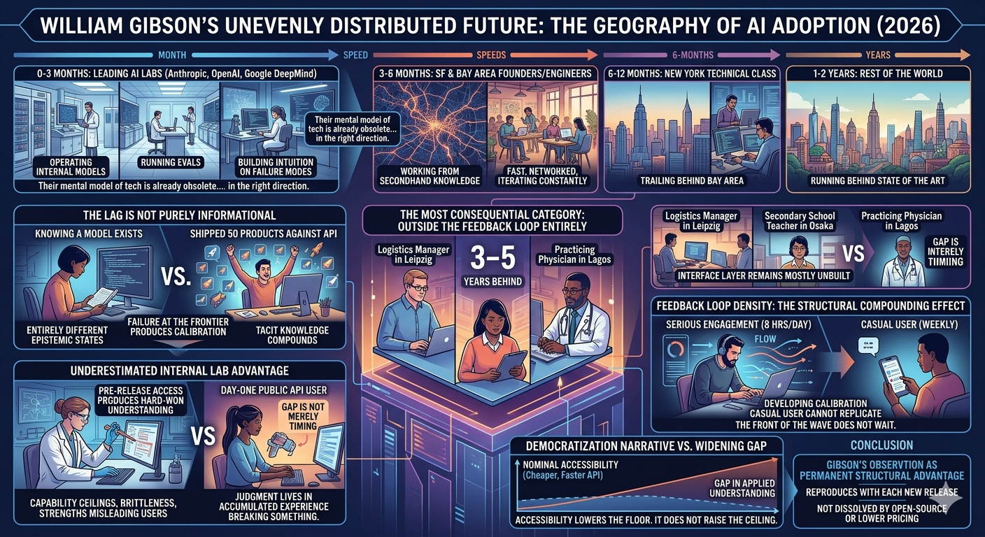 The Future Is Here, Just Not Equally Distributed